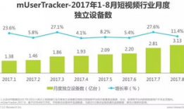 短视频行业,重塑内容传播新格局